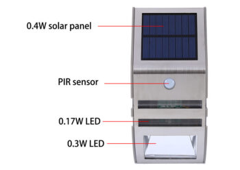 Waterproof Solar Powered PIR Motion Sensor lamp - ePeriod Led Lighting Store